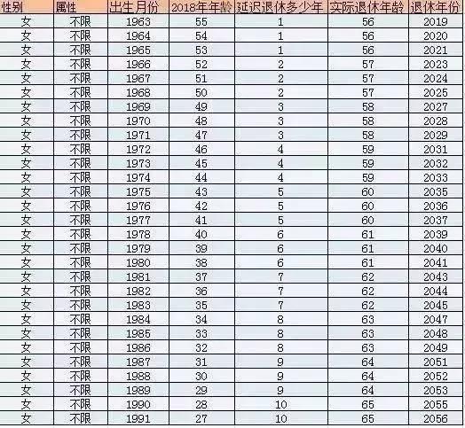 國家最新退休年齡表探索與小巷特色小店發(fā)現