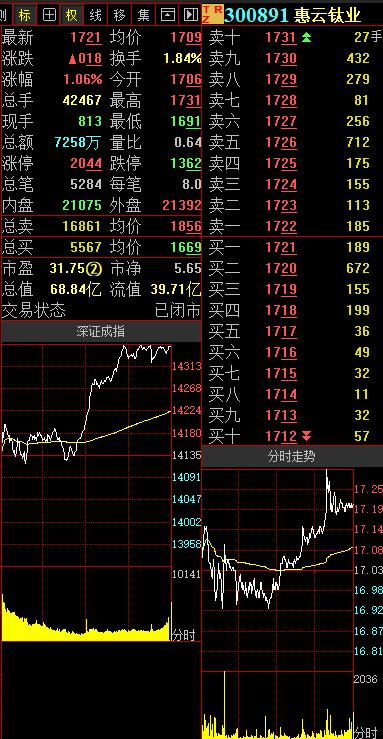 鈦白粉最新價格走勢圖,鈦白粉最新價格走勢圖，詳細(xì)步驟指南