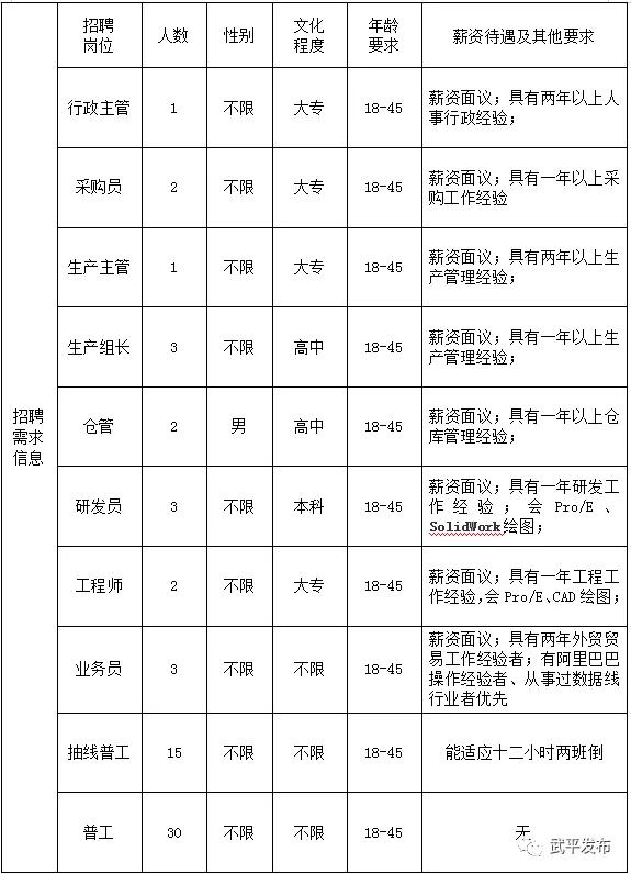 武平工業(yè)園區(qū)最新招聘及小巷深處的獨(dú)特風(fēng)味探索