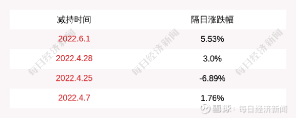 首創(chuàng)股份引領(lǐng)科技潮流，開啟智能生活新紀(jì)元，最新公告揭秘發(fā)展動向