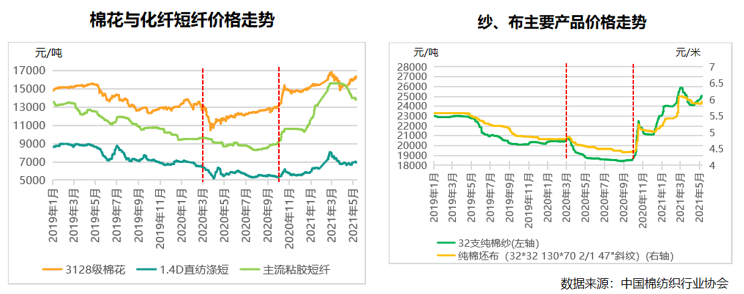 棉花現(xiàn)貨最新價格