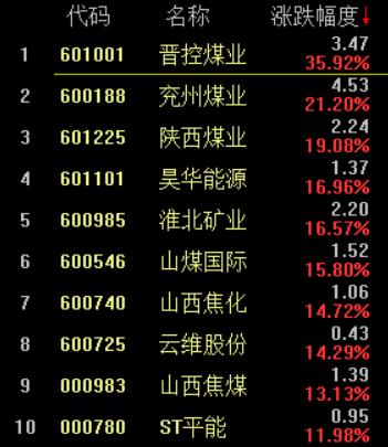 潞安環(huán)能股票最新動態(tài)更新，最新消息一覽