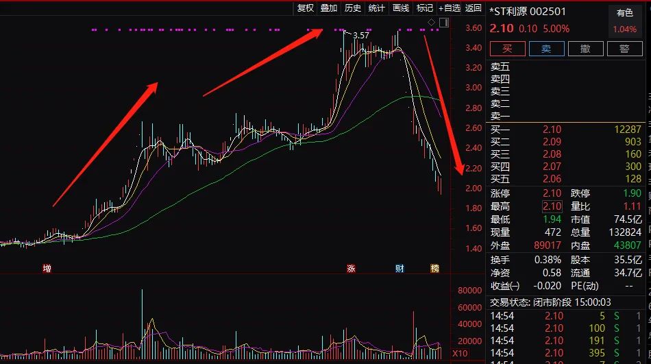 英威騰股票最新動(dòng)態(tài)