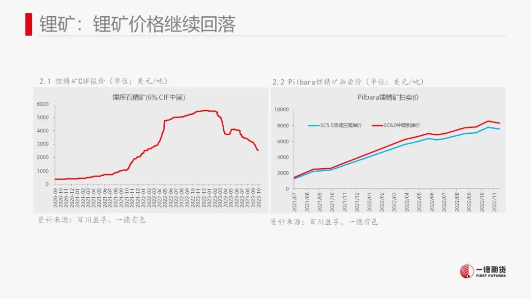 鐵礦粉價(jià)格