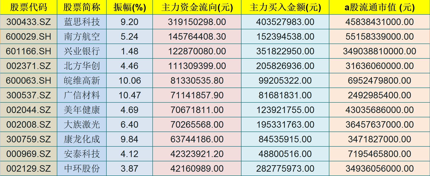 丹化科技公司最新動(dòng)態(tài)及觀點(diǎn)論述揭秘