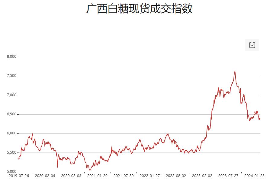 廣西今天最新糖價,廣西今天最新糖價動態(tài)分析