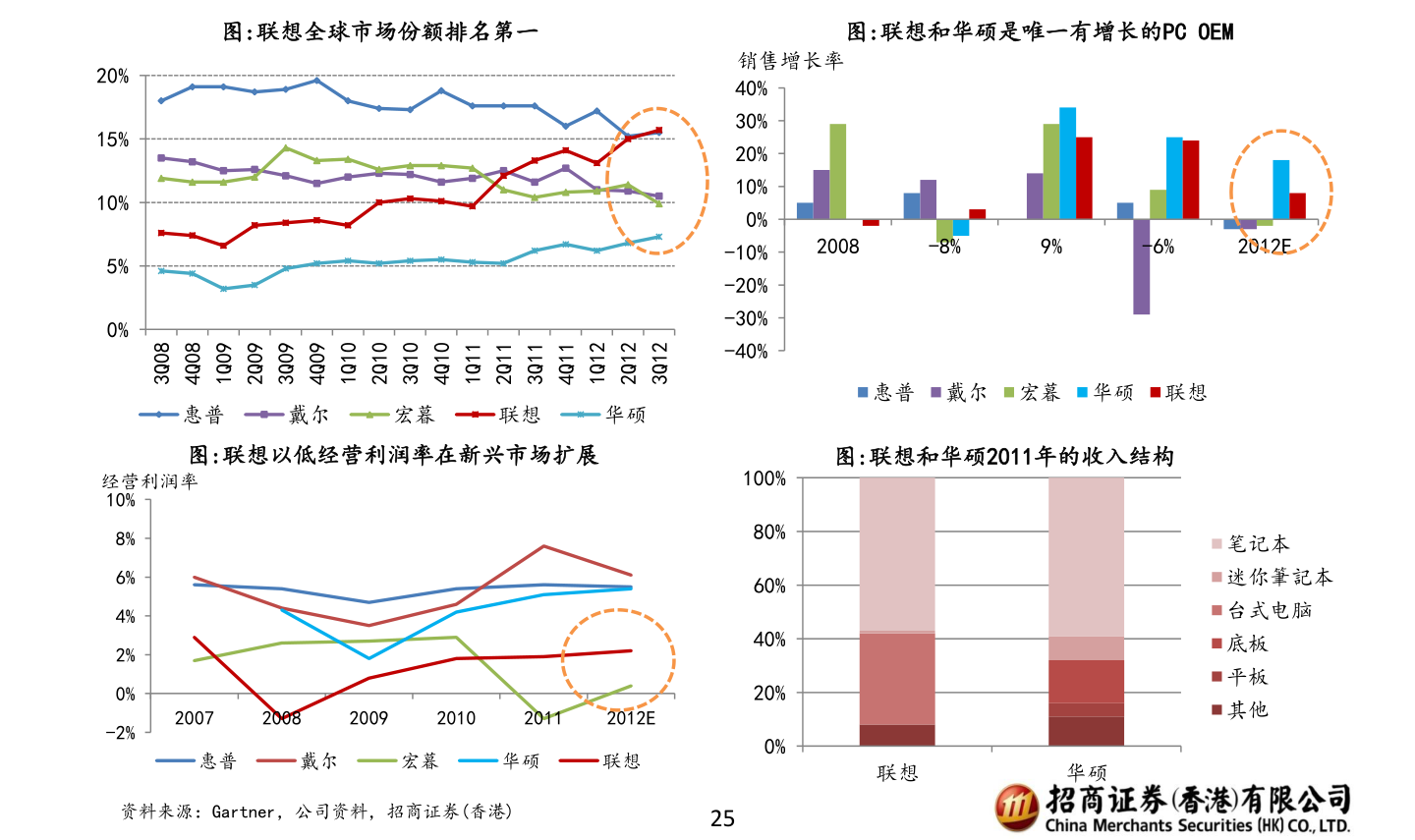 最新動態(tài)更新 第11頁