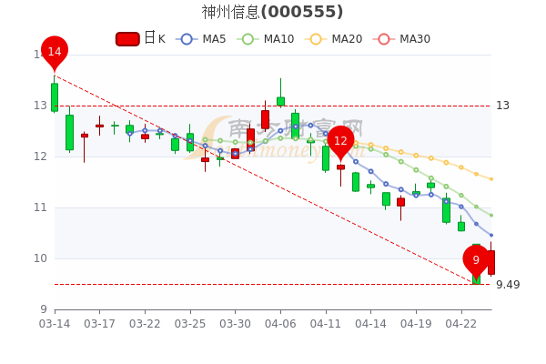 神州信息股票最新行情，變化中的學(xué)習(xí)之旅，成就感的源泉