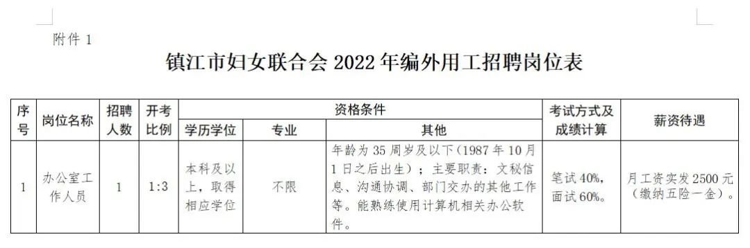 最新招聘信息 第5頁