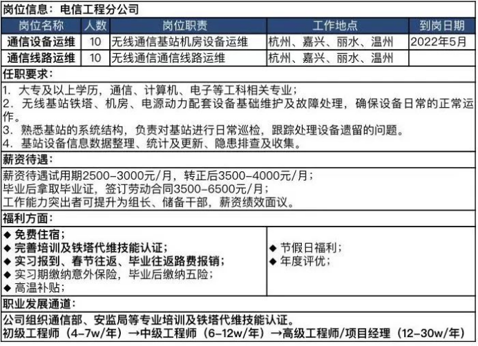 遠(yuǎn)特信電子最新招聘啟事?