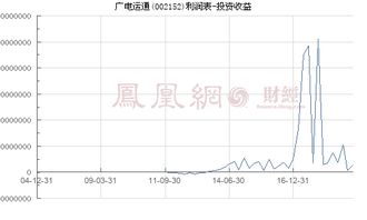 廣電運通股票最新動態(tài)更新，最新消息匯總