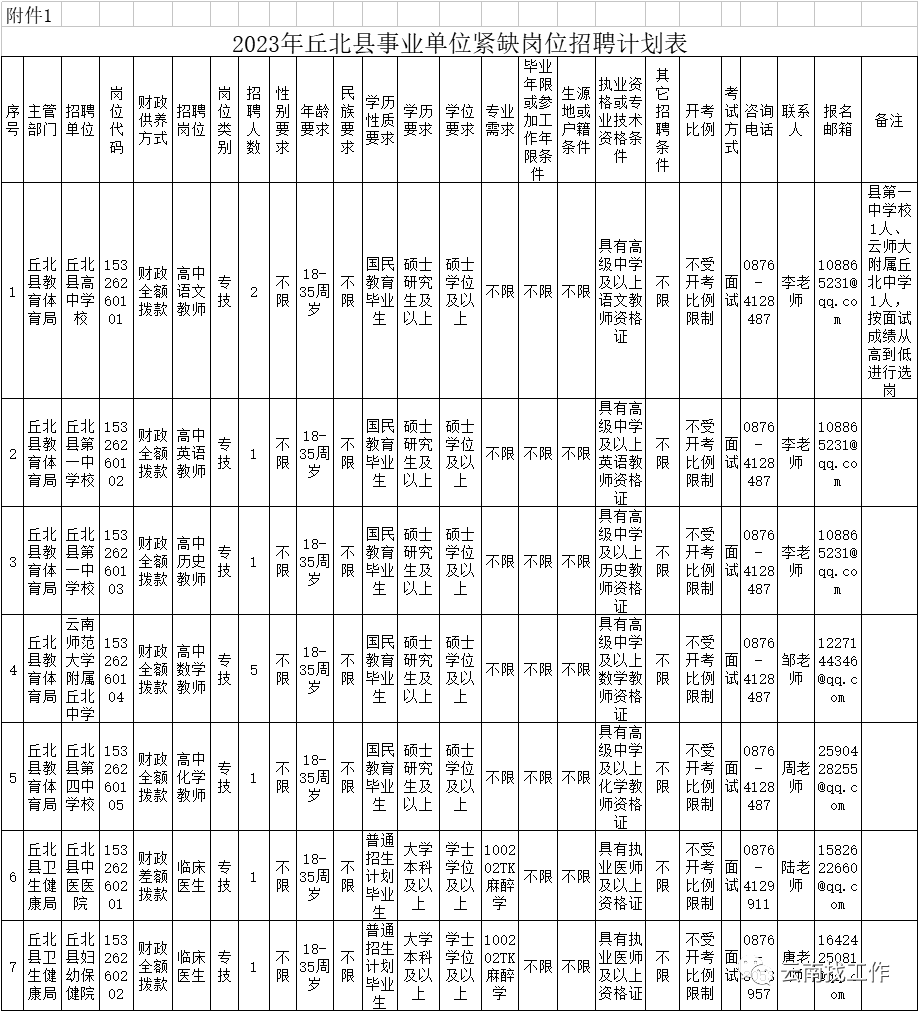 丘北招聘網最新招聘信息匯總