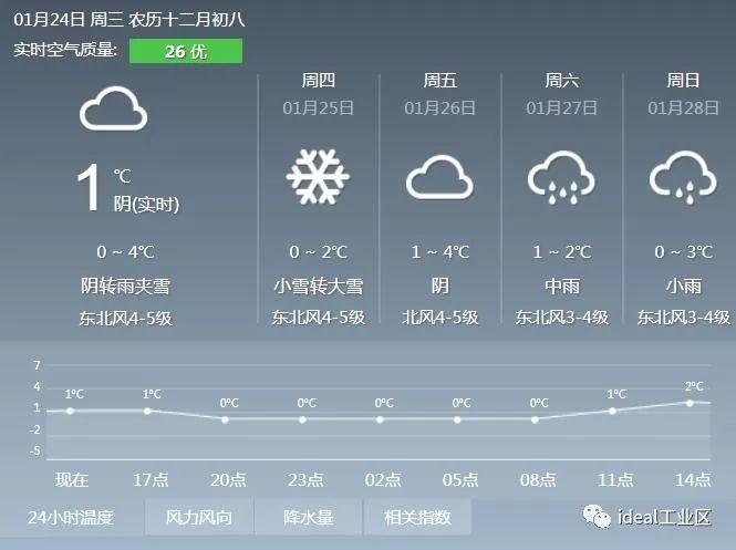 平川最新天氣預報及其影響分析，一種觀點探討