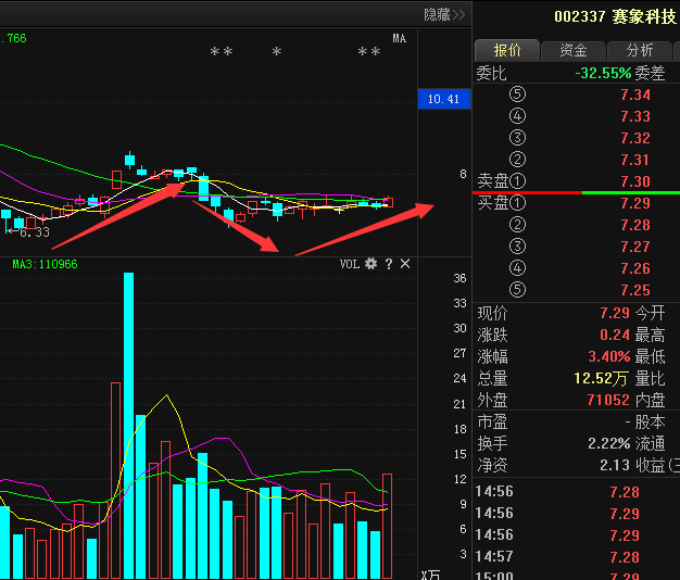 賽象科技股票最新動(dòng)態(tài)更新，最新消息匯總