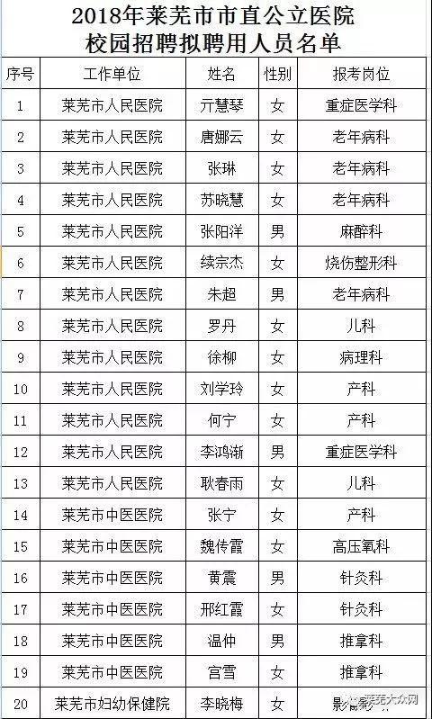 萊蕪最新招聘信息全面概覽