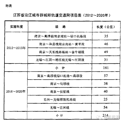 江陰地鐵1號(hào)線(xiàn)最新進(jìn)展更新