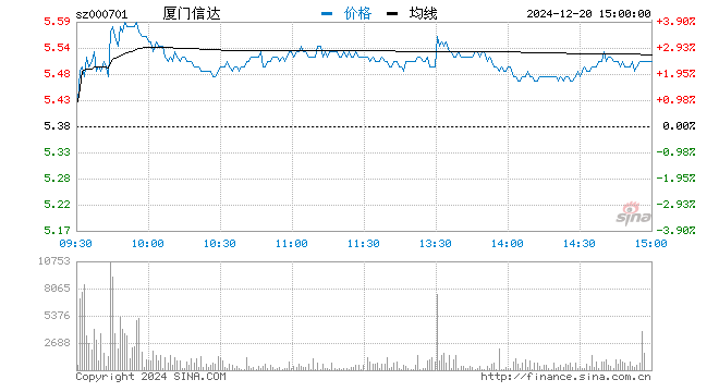 廈門信達股票股吧深度解析與觀點闡述全解析