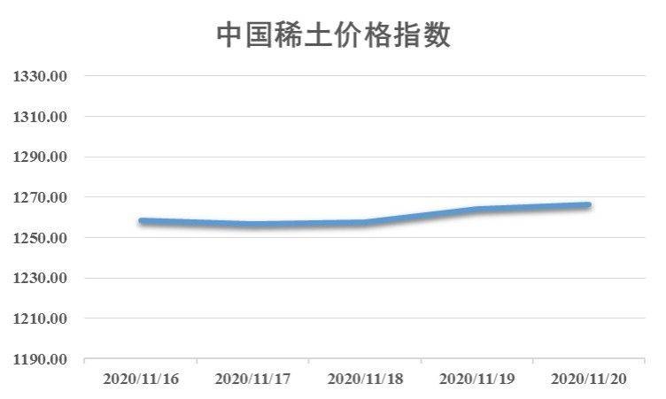 中國(guó)稀土出口最新動(dòng)態(tài)深度解析與觀點(diǎn)闡述