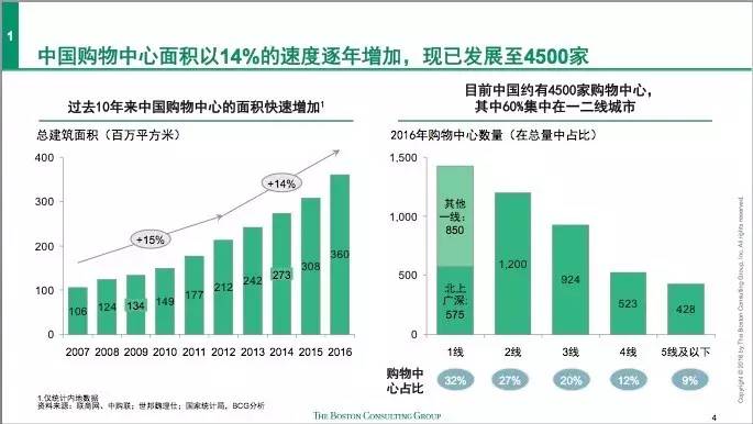 最新融資數(shù)據(jù)下的科技新星，革新未來(lái)的高科技產(chǎn)品詳解