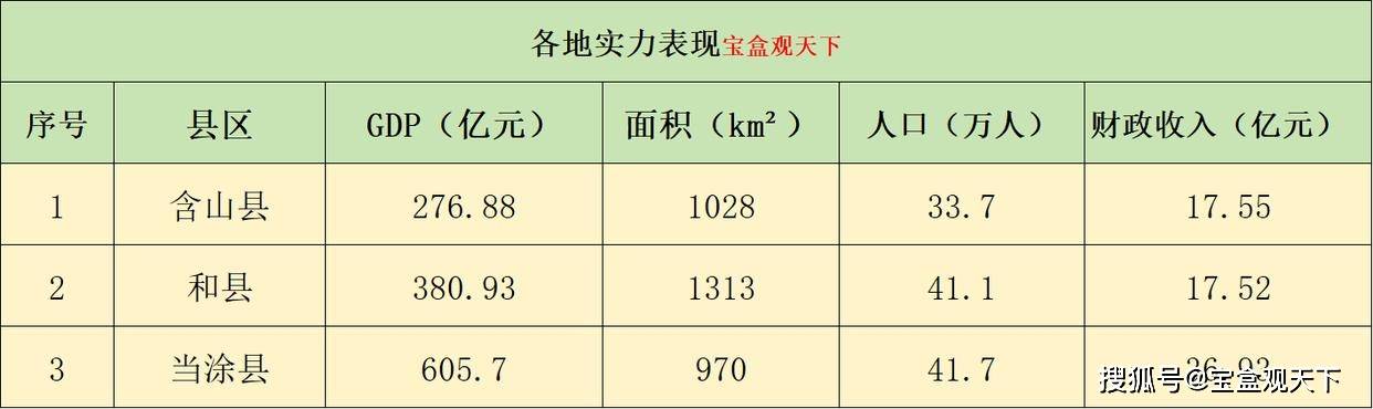 和州最新動態(tài)及觀點論述速遞