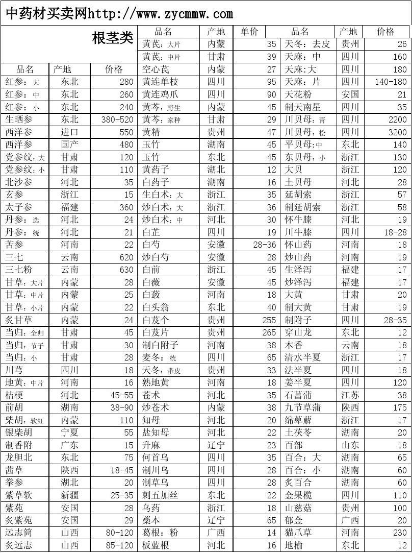 中藥飲片最新價(jià)格