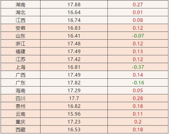 明天最新豬價(jià)預(yù)測(cè)，初學(xué)者與進(jìn)階用戶指南詳解