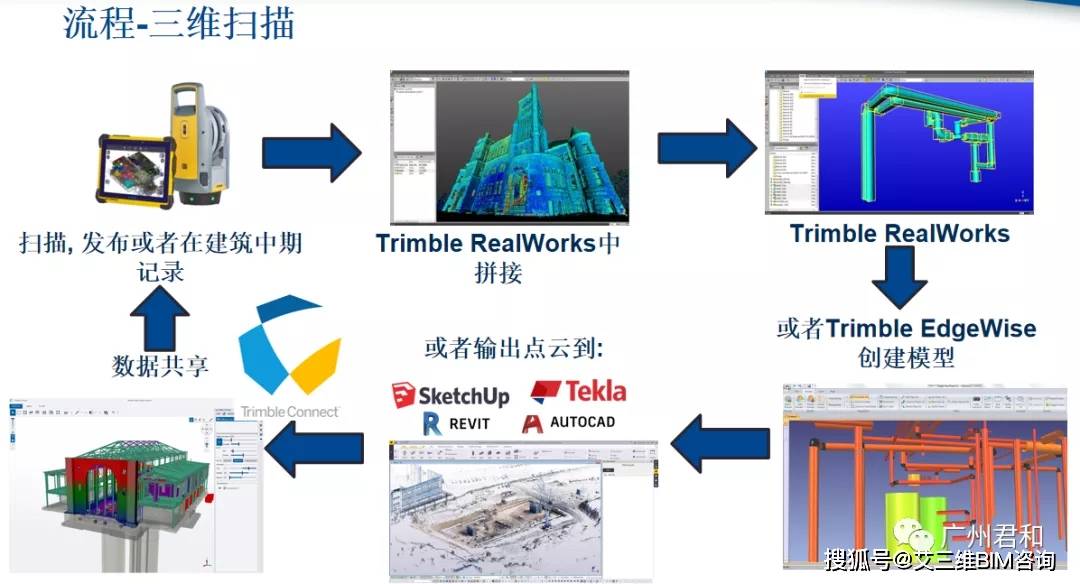 最新三維技術(shù)詳解，從入門到精通的詳細步驟指南