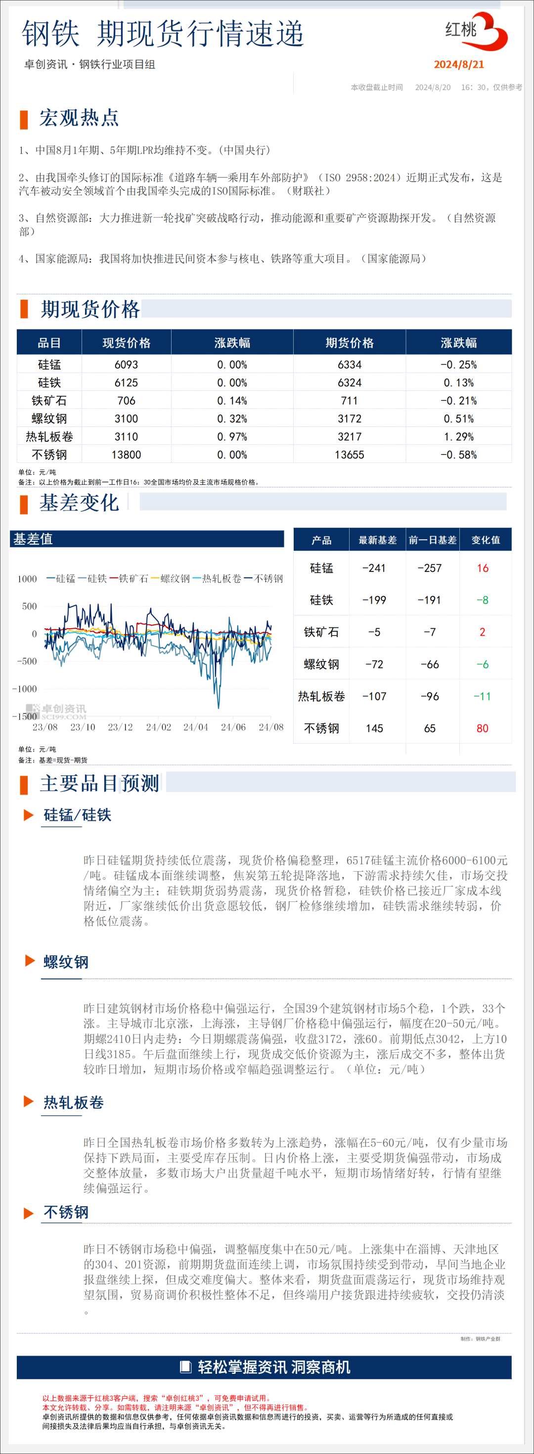 最新熱軋帶鋼價格概覽及市場動態(tài)分析