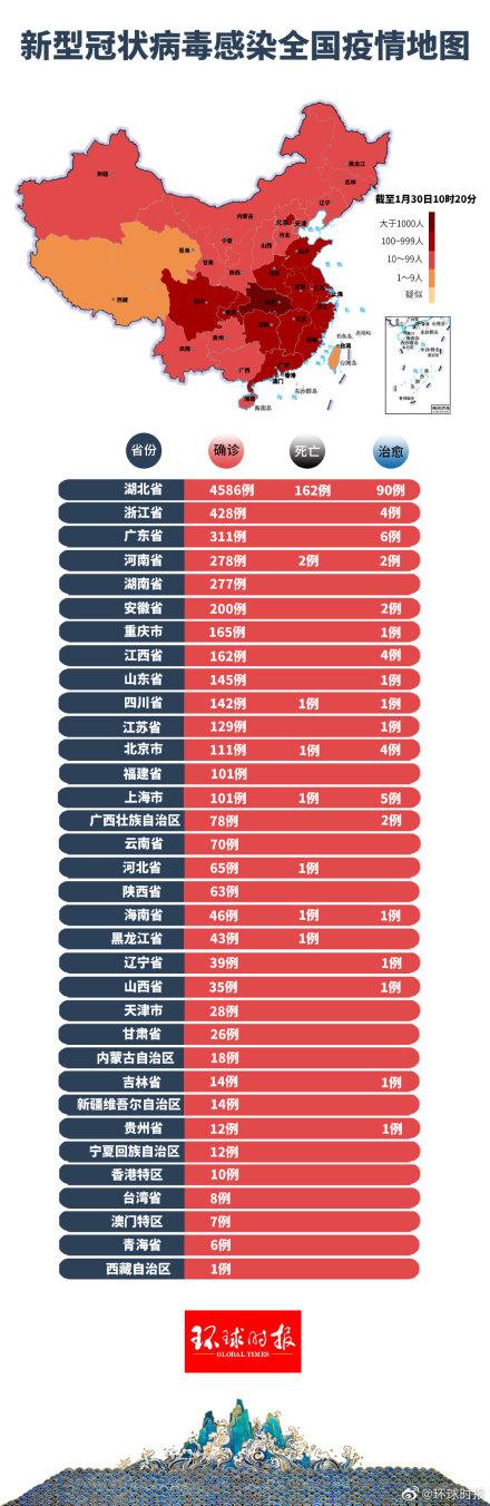 最嚴重疫情最新信息更新，全球疫情動態(tài)