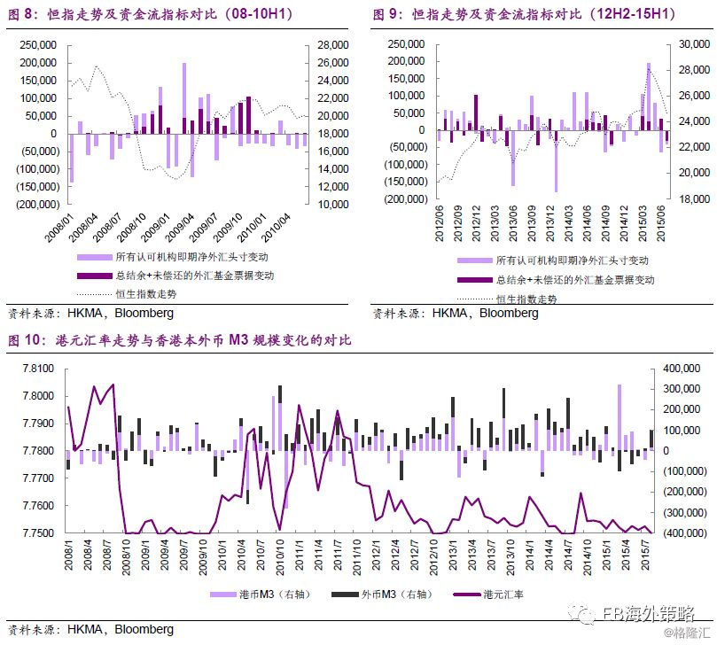 港幣匯率最新解析