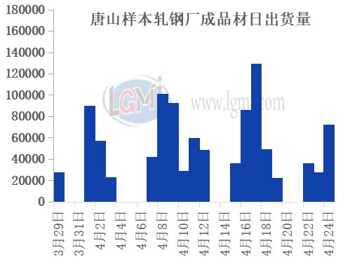 唐山鋼坯最新價格，變化中的機遇，成就感的源泉