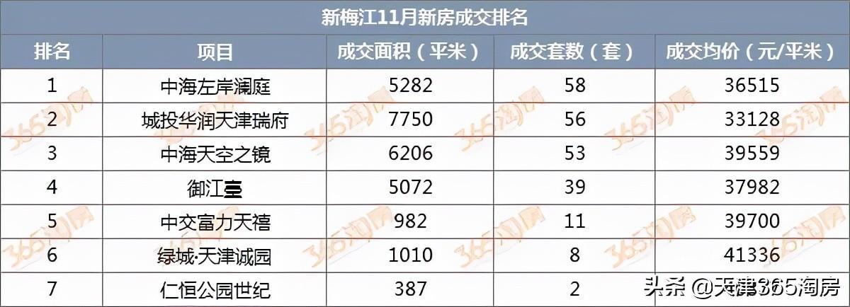 梅江房價最新,梅江最新房價背后的溫馨故事