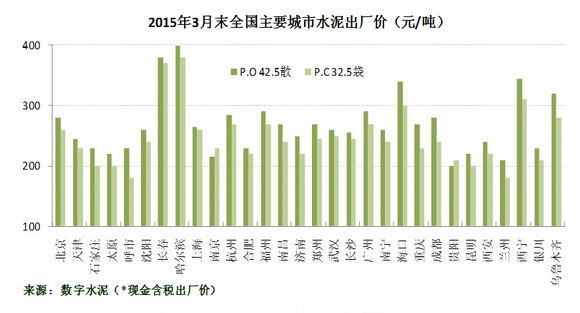 水泥最新走勢(shì)分析與指南