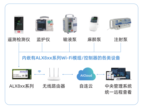 最新停工延長下的科技產(chǎn)品介紹