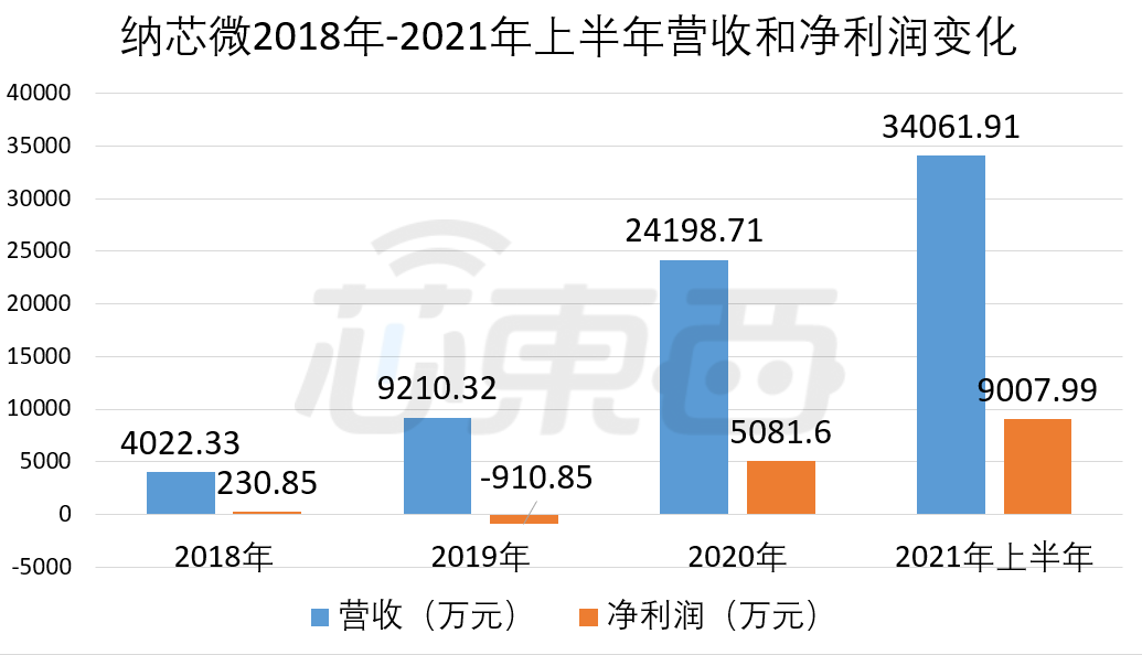 芯片龍頭企業(yè)上市公司，背景、歷程與地位的深度解析