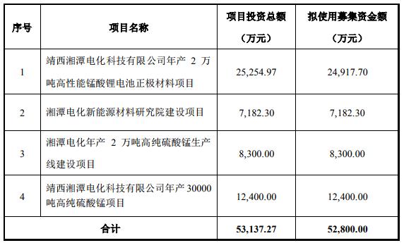 湘潭電化股票