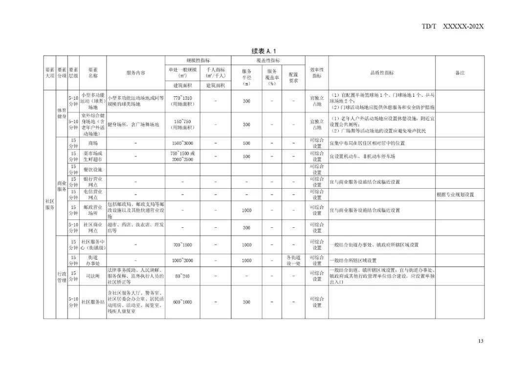 科技重塑生活 第2頁