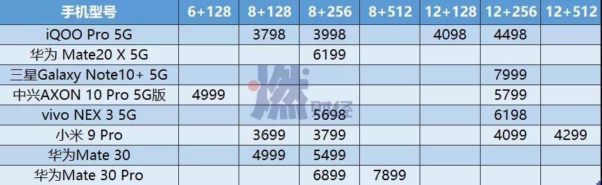 深度解析與觀點闡述，5G手機價格大全