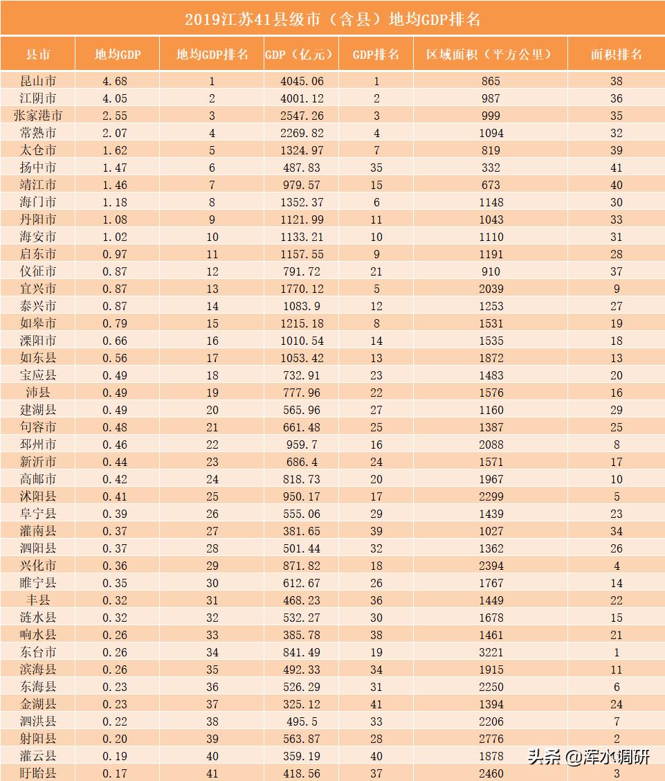 靖江經(jīng)濟(jì)最新排行榜，深度分析與觀點(diǎn)闡述