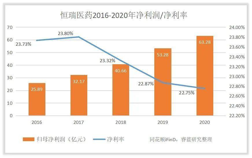 長春高新最新動(dòng)態(tài)