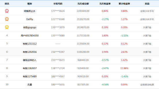 港股比賽的溫馨日常風(fēng)采展示