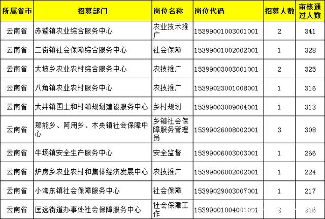 人才交匯舞臺