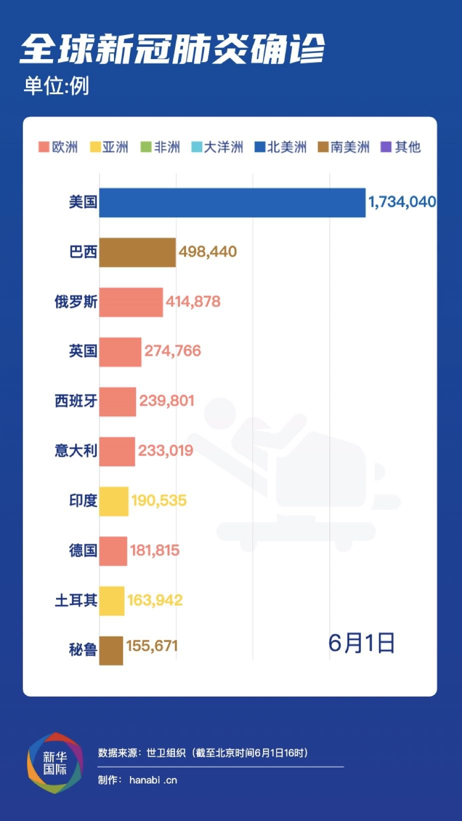 最新疫情更新