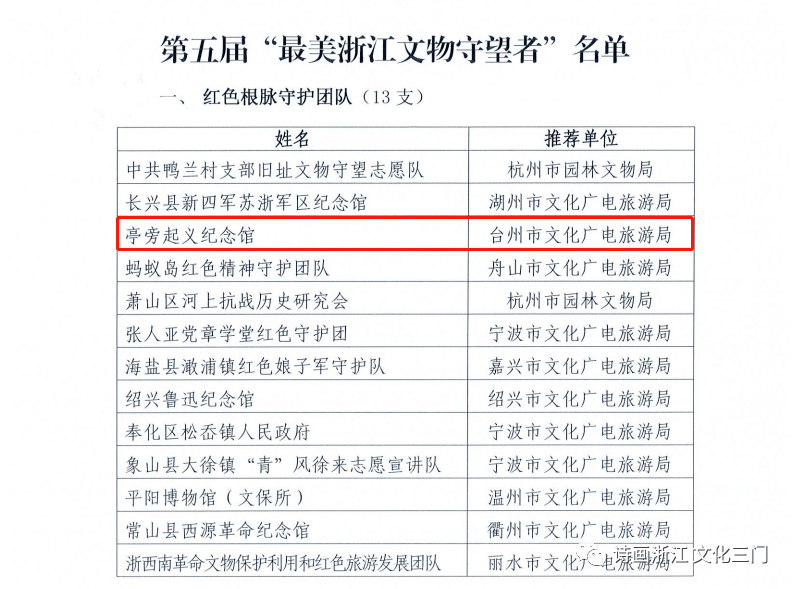 肥西縣副縣長最新名單