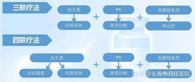 四聯(lián)療法最新經(jīng)典探索與小巷深處的特色小店探秘