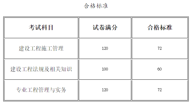 河南二建考試