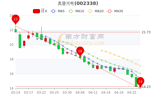 奧普光電引領(lǐng)科技之光，最新消息照亮未來生活。