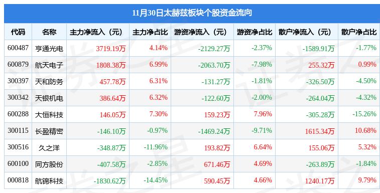 天銀機(jī)電股票最新動(dòng)態(tài)及市場(chǎng)走勢(shì)分析????