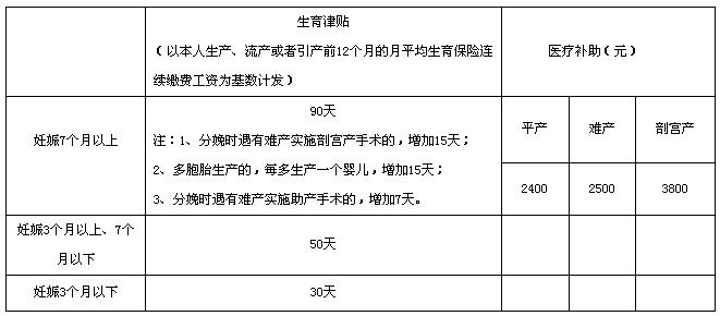 濟(jì)寧二胎產(chǎn)假最新政策詳解及步驟指南