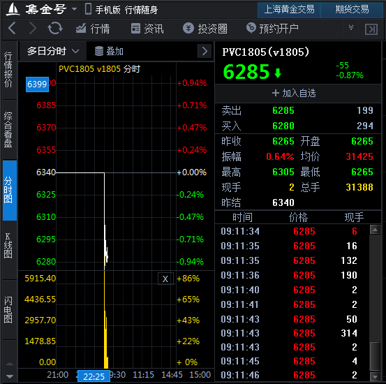 PVC期貨價格